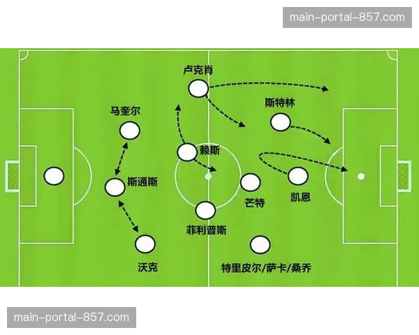 人物观察:从边锋到翼卫,格纳布里在纳格尔斯曼体系中的角色转型。 人物观察:从边锋到翼卫,格纳布里在纳格尔斯曼体系中的角色转型。