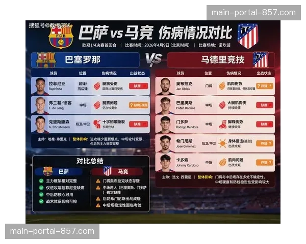 巴萨马竞西甲内战火药味十足，双方共12人身背黄牌风险